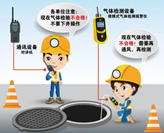 阳明有限空间操作说明
